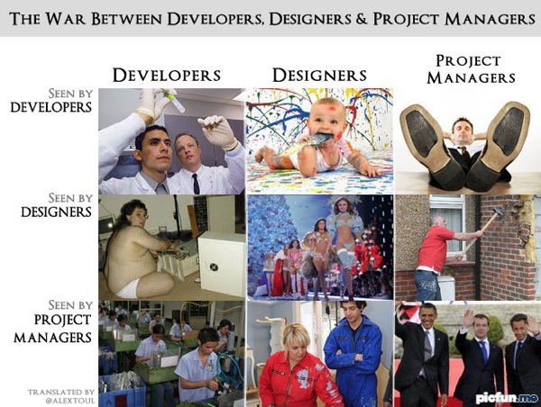 war-between-developers-designers-and-project-managers.jpg